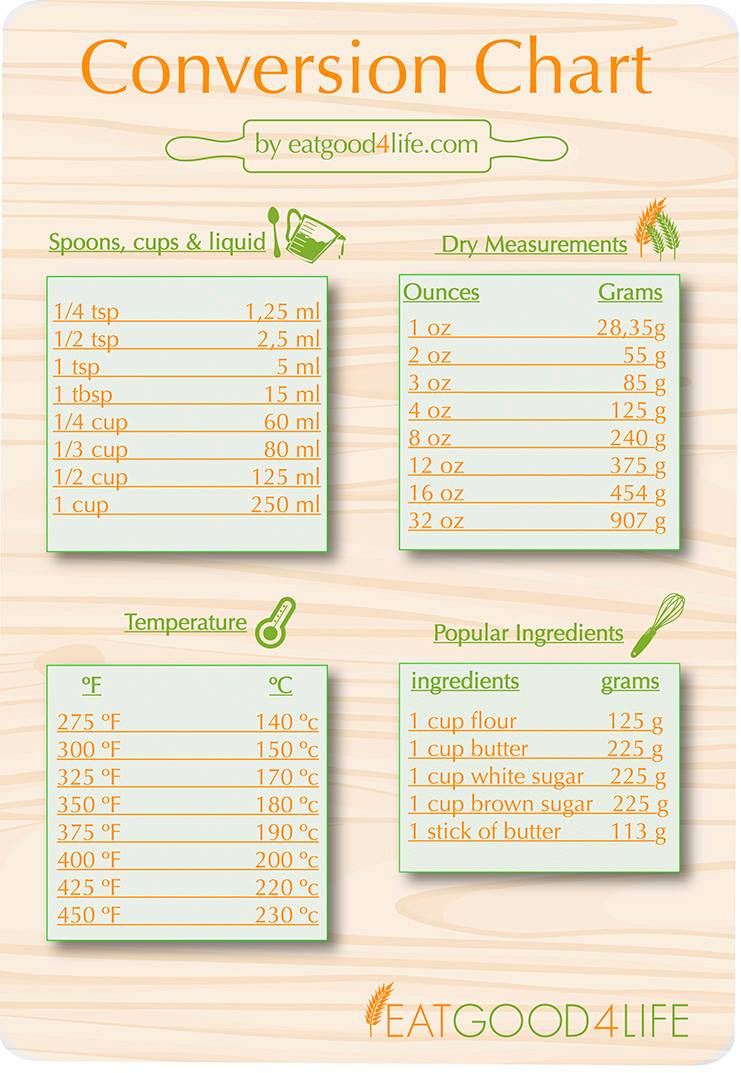 Food Measurement Conversion Chart